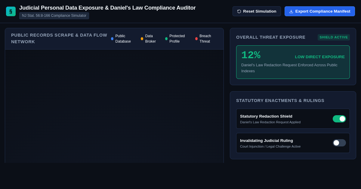 Judicial Personal Data Exposure & Daniel's Law Compliance Auditor preview