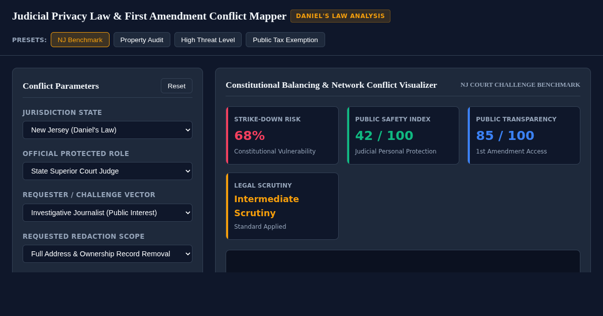 Judicial Privacy Law & First Amendment Conflict Mapper preview