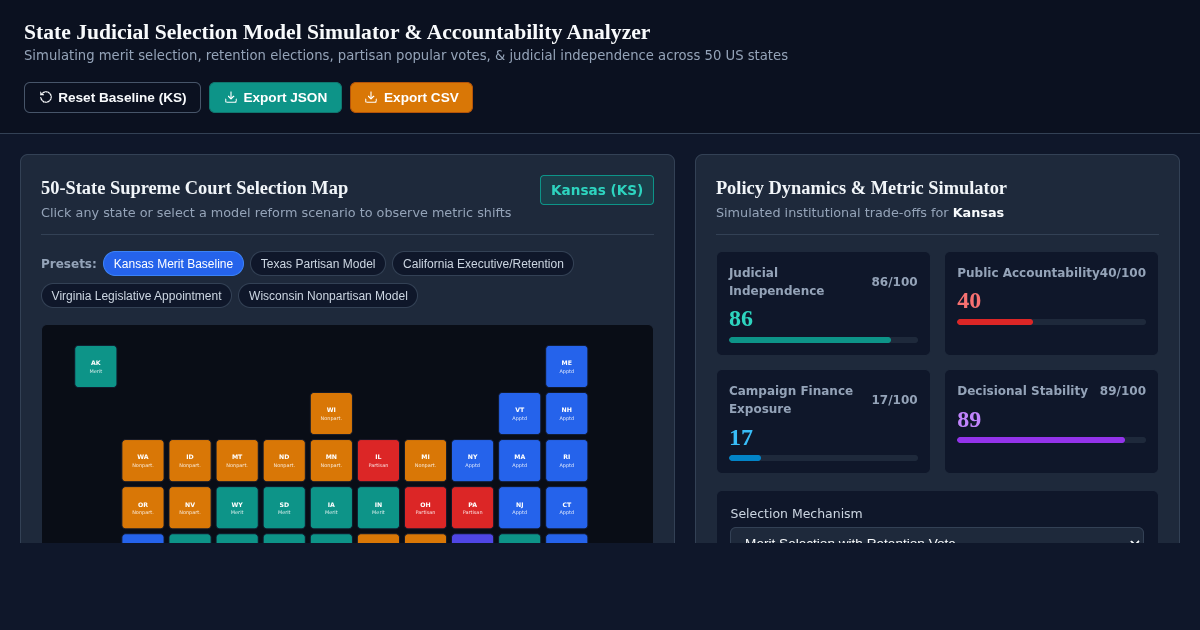 State Judicial Selection Model Simulator & Accountability Analyzer preview