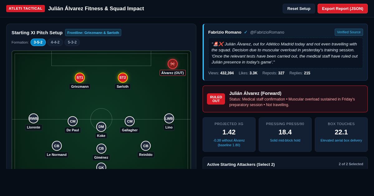 Atletico Madrid Squad Impact & Julian Alvarez Status Explorer preview