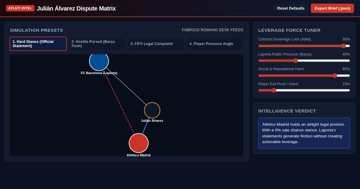 Julián Álvarez Dispute Matrix | Atlético vs Barça Standoff preview