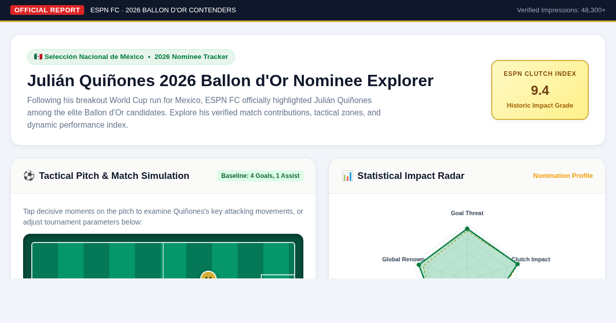 Julián Quiñones 2026 Ballon d'Or Nominee Explorer | ESPN FC Scouting Workbench preview
