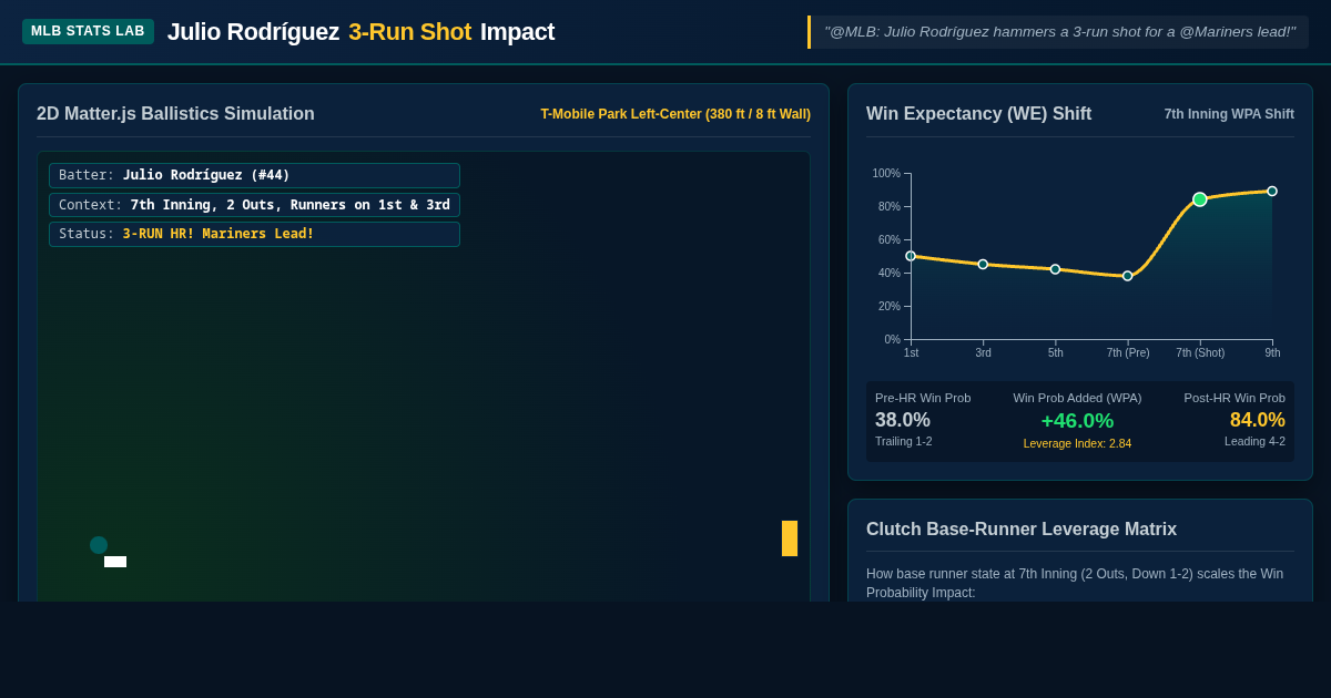 Julio Rodríguez 3-Run Home Run Physics & Win Expectancy Simulator preview