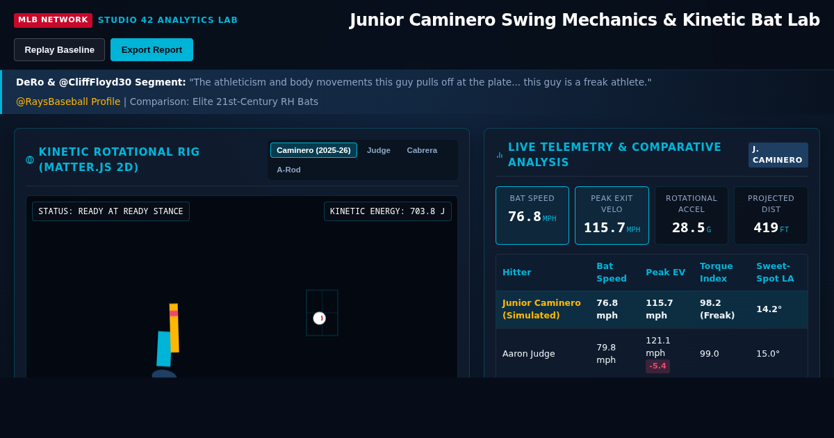Junior Caminero Swing Lab & Elite RH Bat Comparison preview