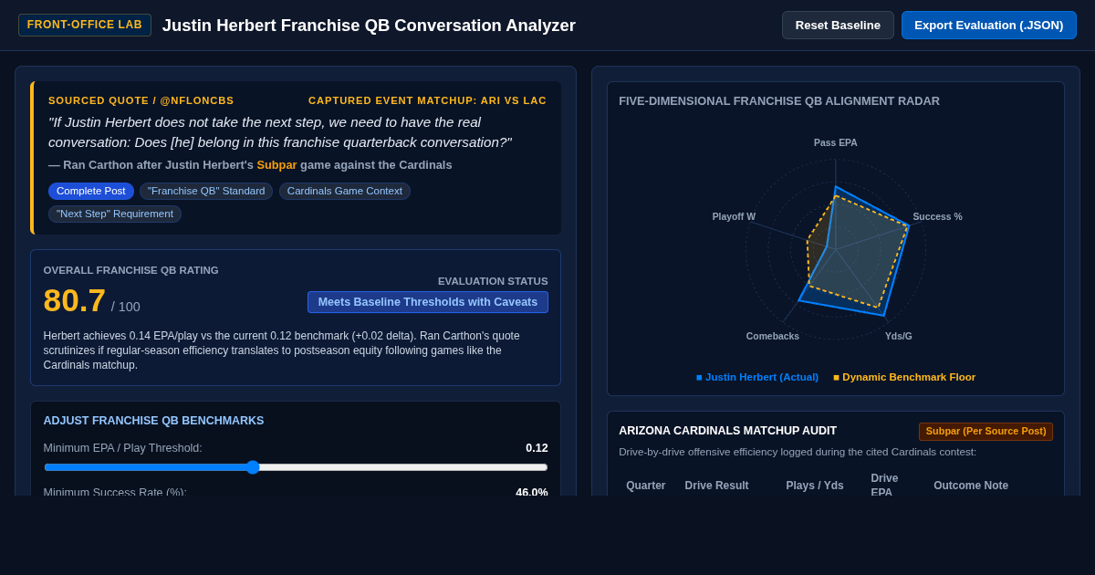 Justin Herbert Franchise QB Conversation Analyzer | Front-Office Lab preview