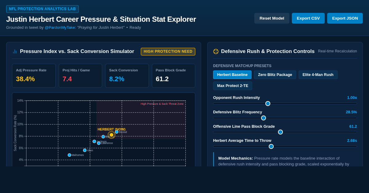 Justin Herbert Career Pressure & Situation Stat Explorer preview