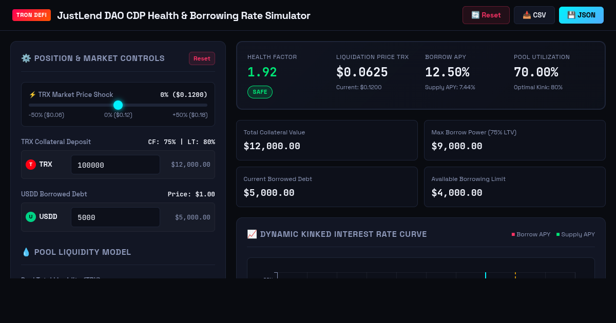 JustLend DAO CDP Health & Borrowing Rate Simulator preview