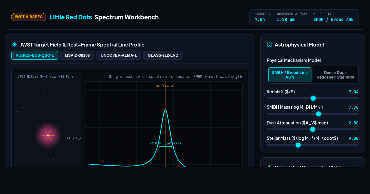 JWST Little Red Dots (LRDs) Spectrum Simulator & Diagnostic Workbench preview