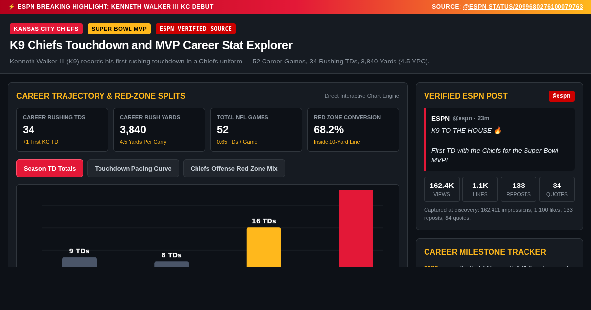 K9 Chiefs Touchdown and MVP Career Stat Explorer preview