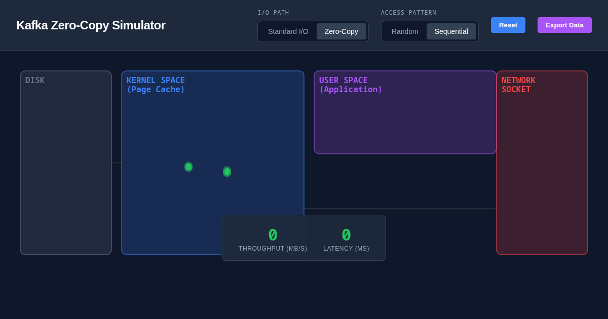 Kafka Zero-Copy Simulator preview