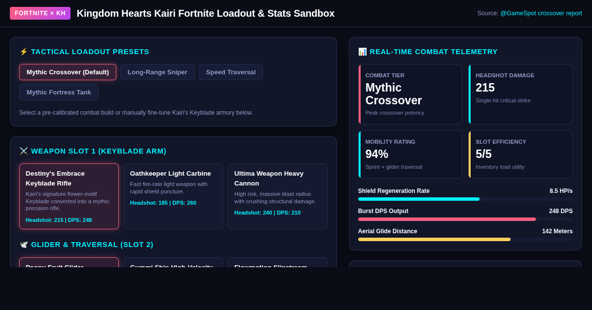 Kingdom Hearts Kairi Fortnite Loadout & Stats Sandbox preview