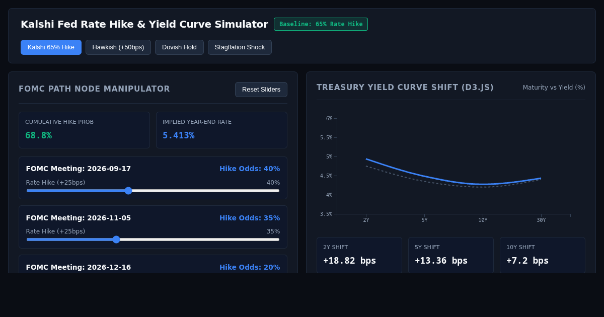 Kalshi Fed Rate Hike Implied Probability & Contract Simulator preview