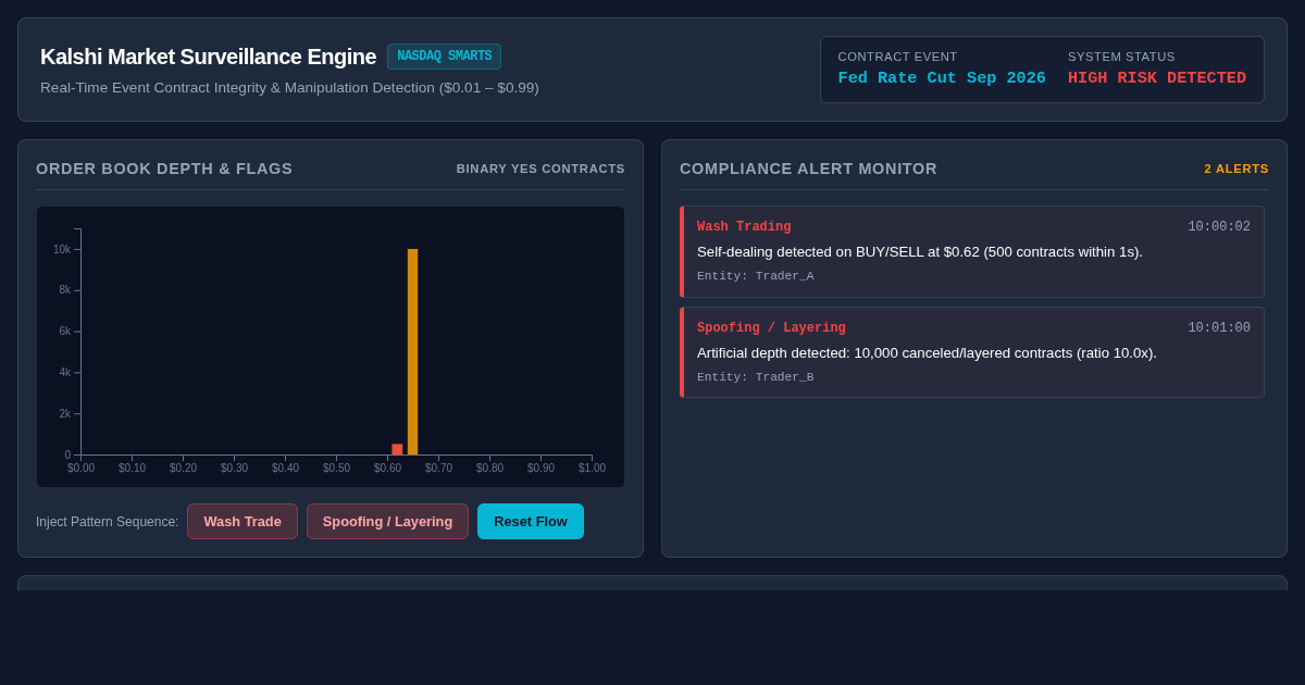 Kalshi Nasdaq Prediction Market Surveillance Simulator preview