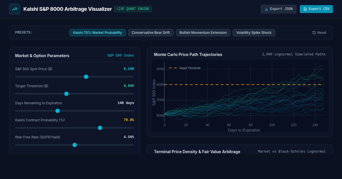 Kalshi S&P 8000 Probability Arbitrage Visualizer preview