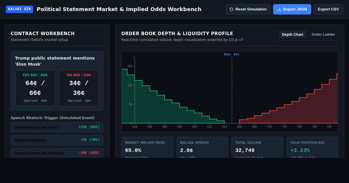Kalshi Political Statement Market & Implied Odds Workbench preview