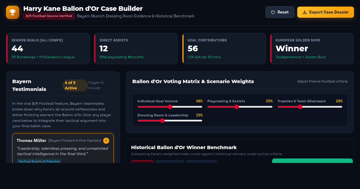 Harry Kane Ballon d'Or Case Builder & Bayern Evidence Explorer preview