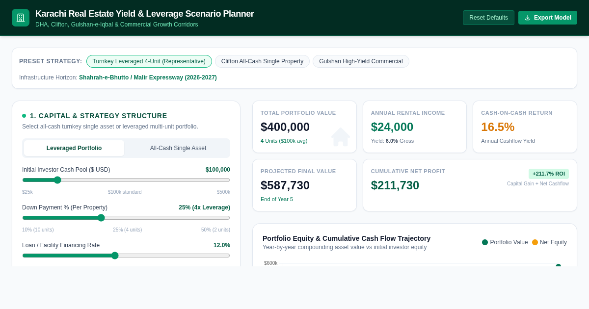 Karachi Real Estate Yield & Leverage Scenario Planner preview