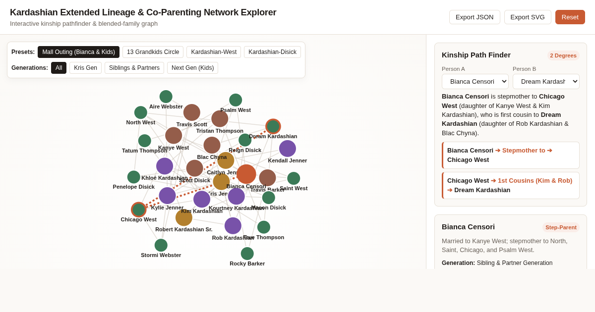 Kardashian Extended Lineage & Co-Parenting Network Explorer preview