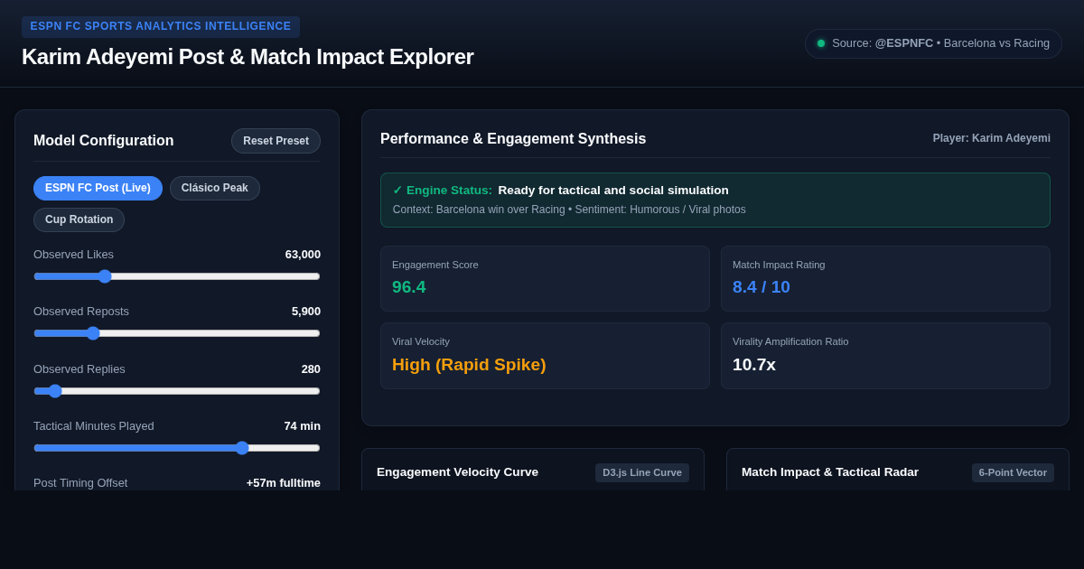 Karim Adeyemi Post & Match Impact Explorer preview