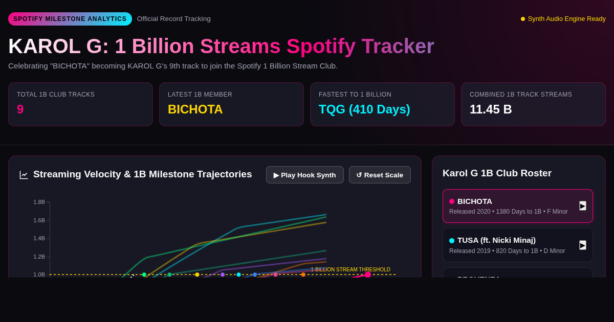KAROL G 1 Billion Streams Spotify Tracker & Milestone Explorer preview