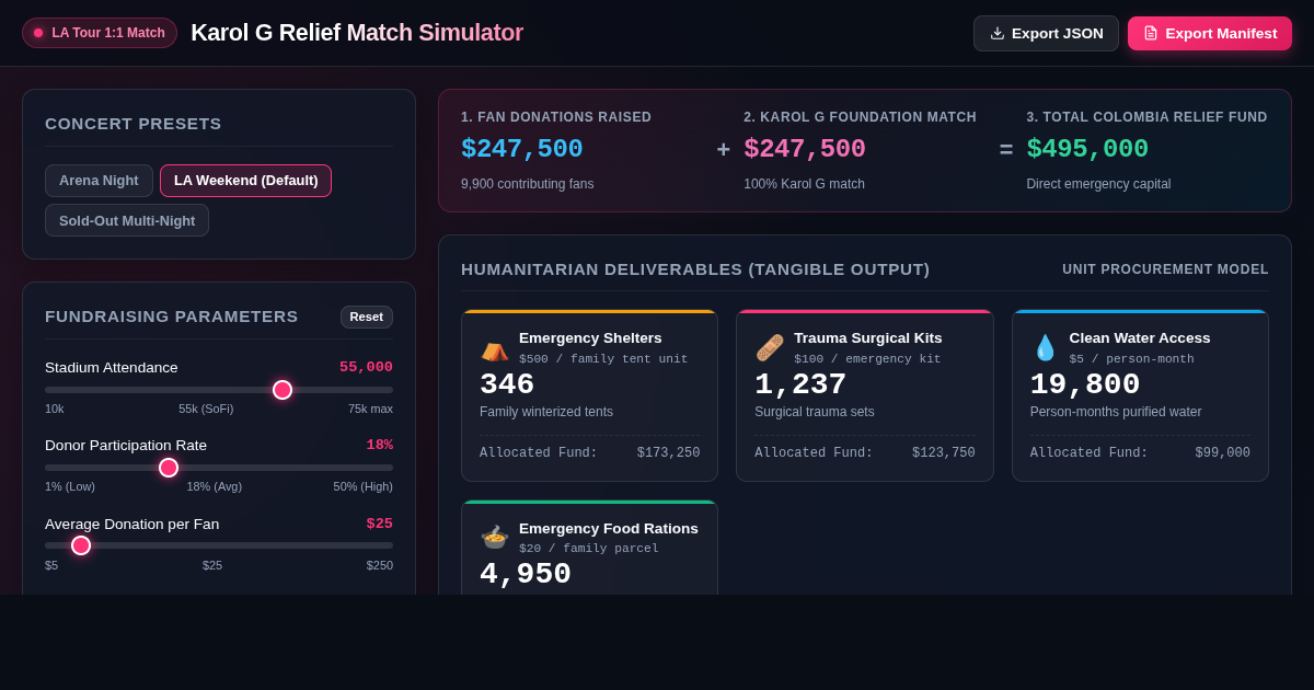 Karol G Relief Match Simulator | Colombia Earthquake Aid Allocation preview