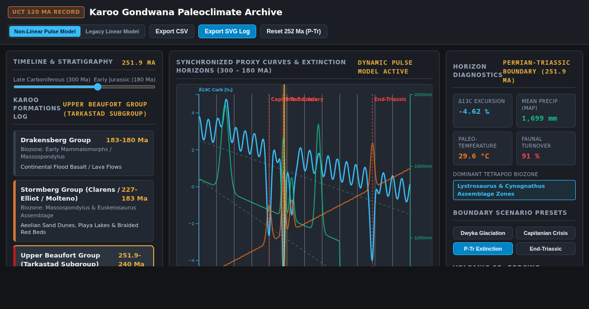 Karoo Gondwana Paleoclimate Archive preview