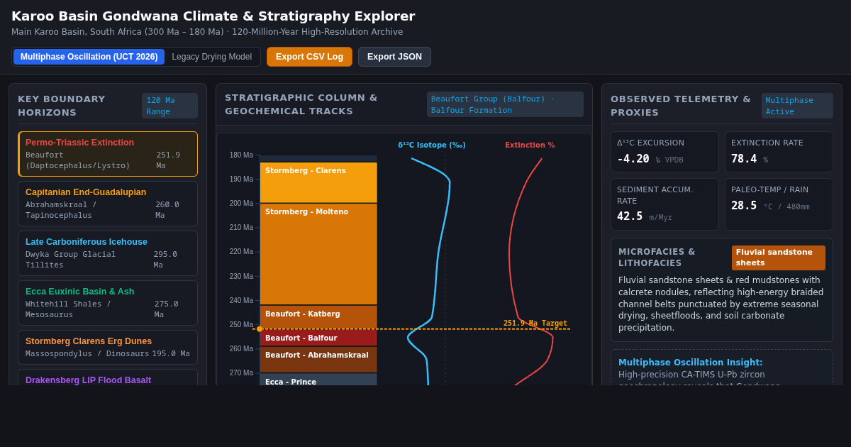 Karoo Basin Gondwana Climate & Stratigraphy Explorer preview