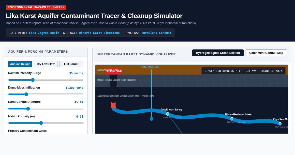 Lika Karst Aquifer Contaminant Tracer & Hazard Simulator preview