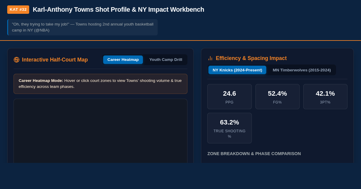 Karl-Anthony Towns Shot Profile & NY Impact Workbench preview