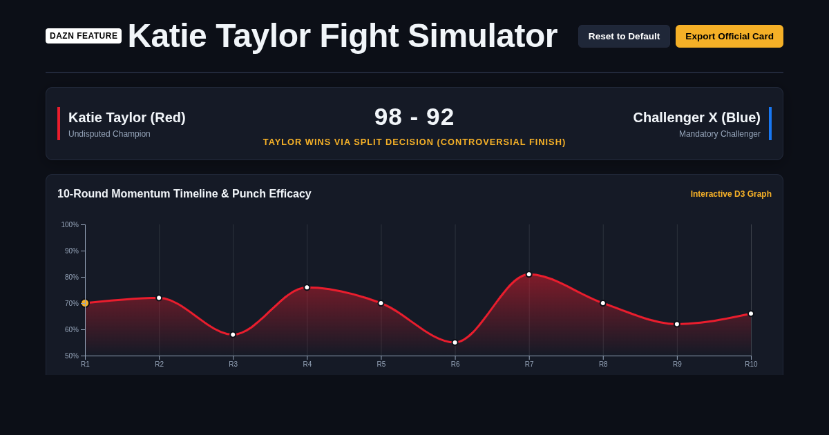 Katie Taylor Fight Momentum & Decision Simulator preview