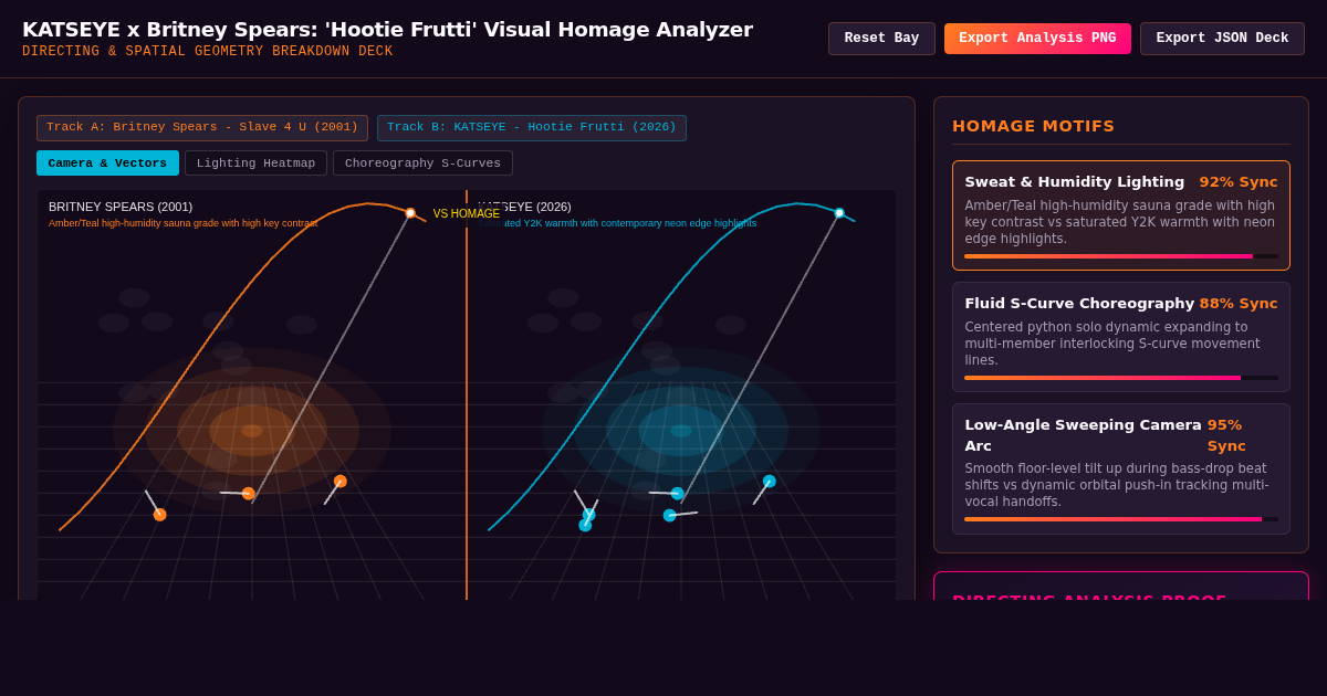 KATSEYE x Britney Spears Music Video Homage Visual Analyzer preview
