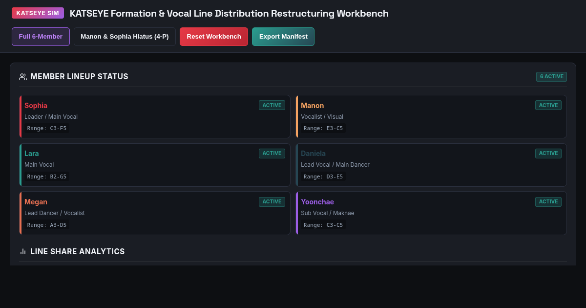 KATSEYE Formation & Vocal Line Distribution Workbench preview