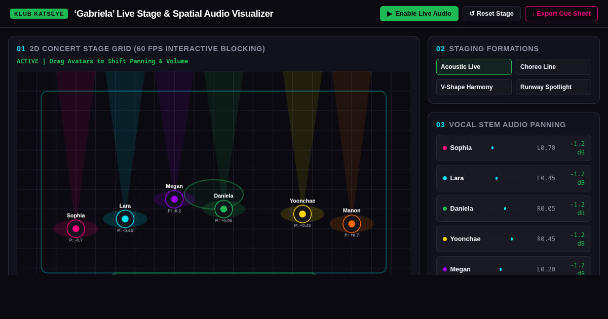 KATSEYE ‘Gabriela’ Live Stage & Vocal Blocking Visualizer preview