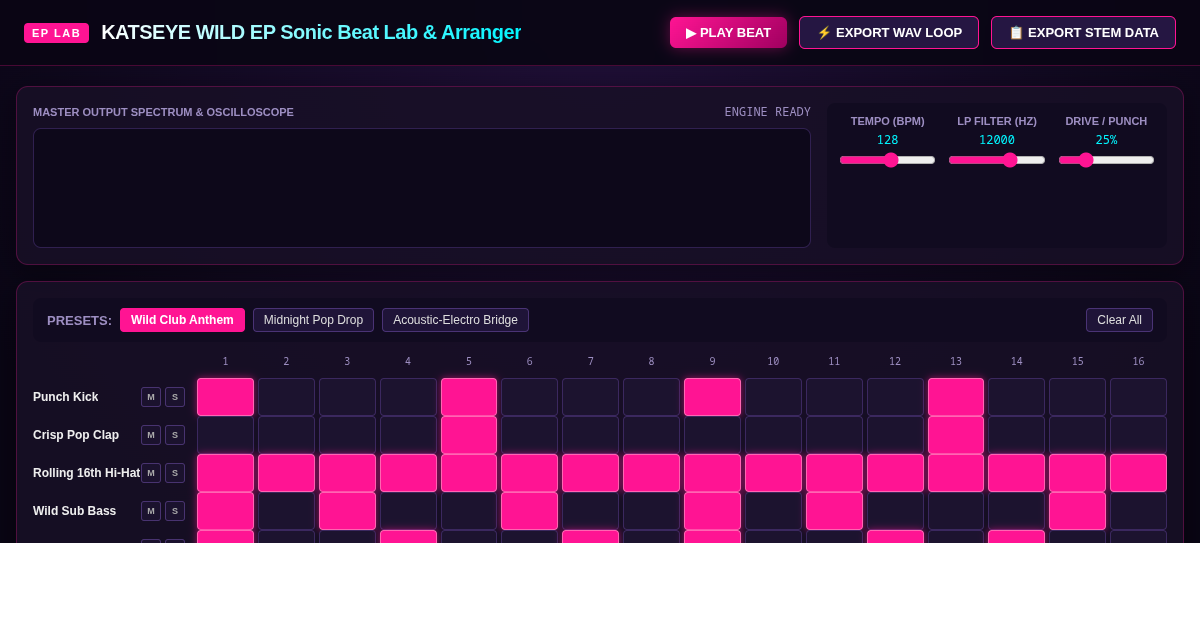 KATSEYE WILD EP Sonic Beat Lab & Arranger preview