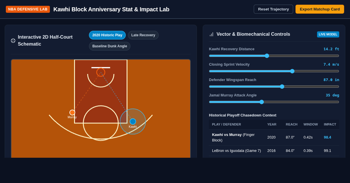 Kawhi Block Anniversary Stat & Defensive Impact Lab preview