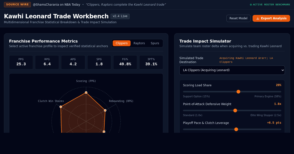 Kawhi Leonard Trade Career Impact & Franchise Comparison Workbench preview