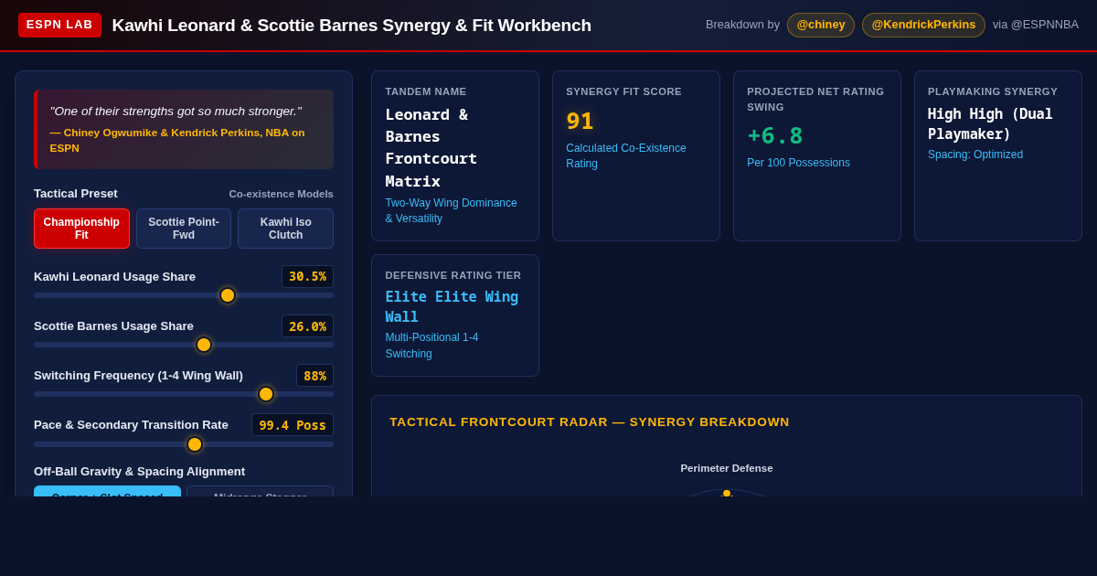 Kawhi Leonard & Scottie Barnes Synergy & Fit Workbench preview