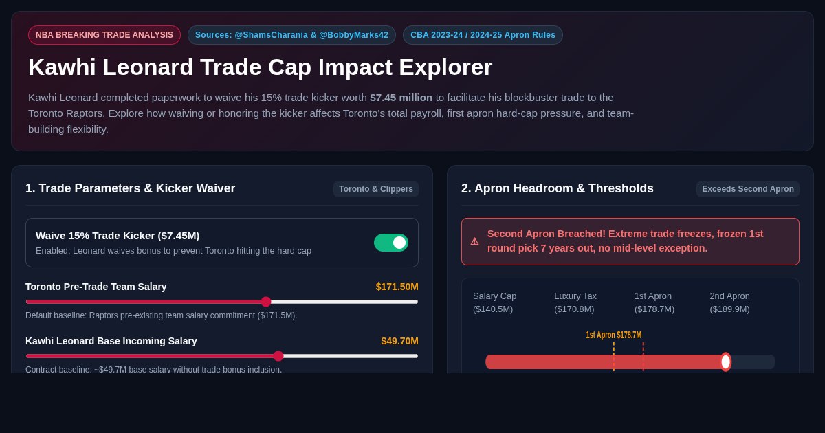 Kawhi Leonard Trade Cap Impact Explorer | NBA CBA Workbench preview