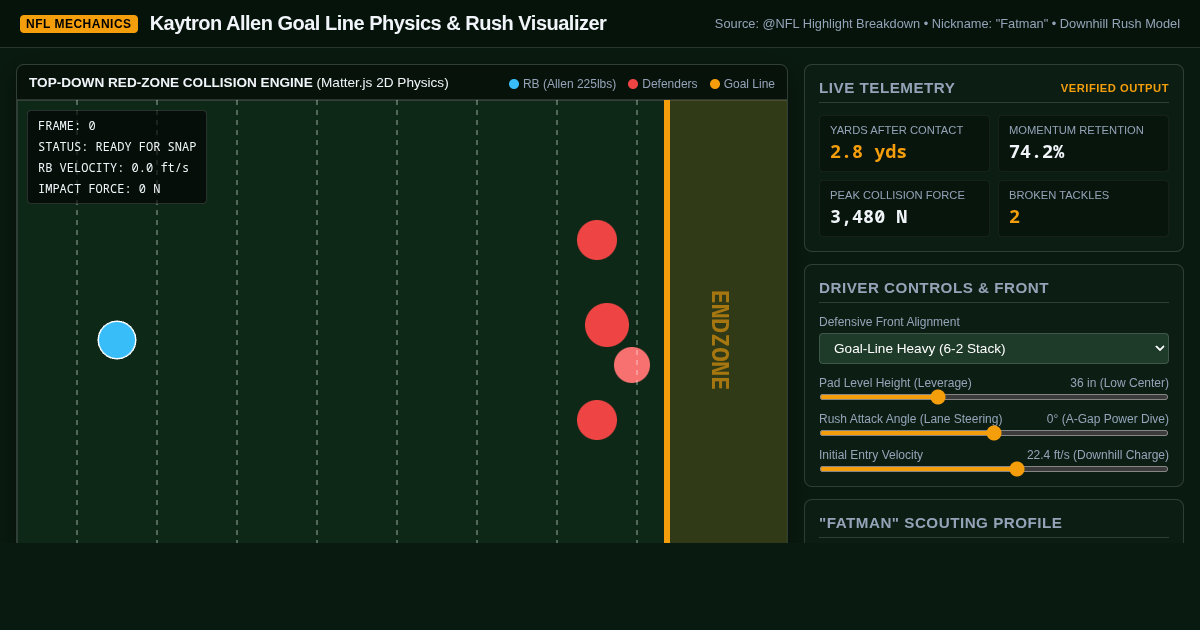 Kaytron Allen Goal Line Physics & Rush Visualizer preview