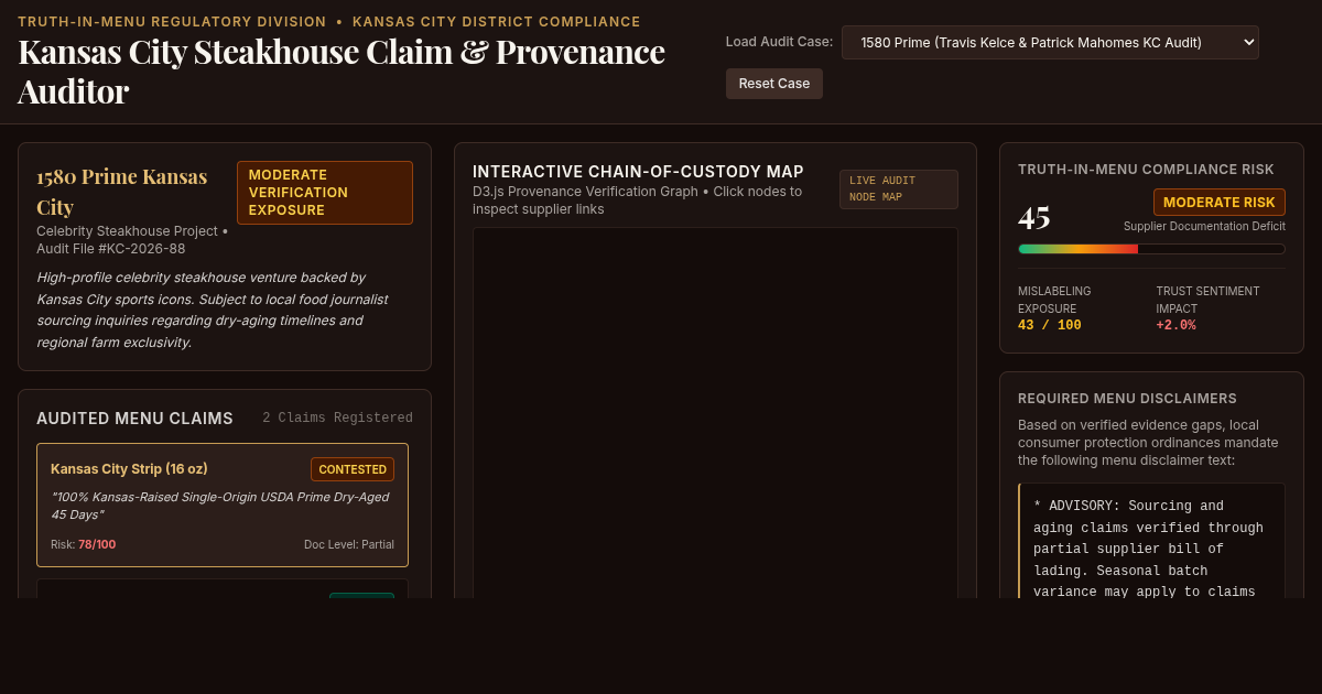 Kansas City Steakhouse Claim & Provenance Auditor preview