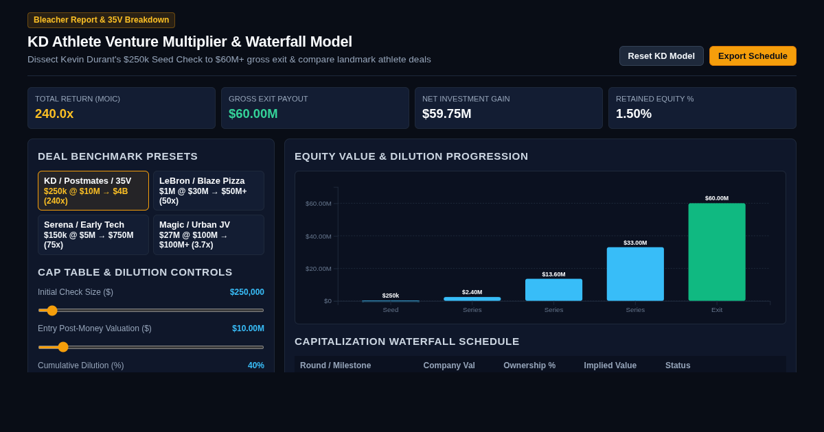 KD Athlete Angel Investment Multiplier & Waterfall Model preview