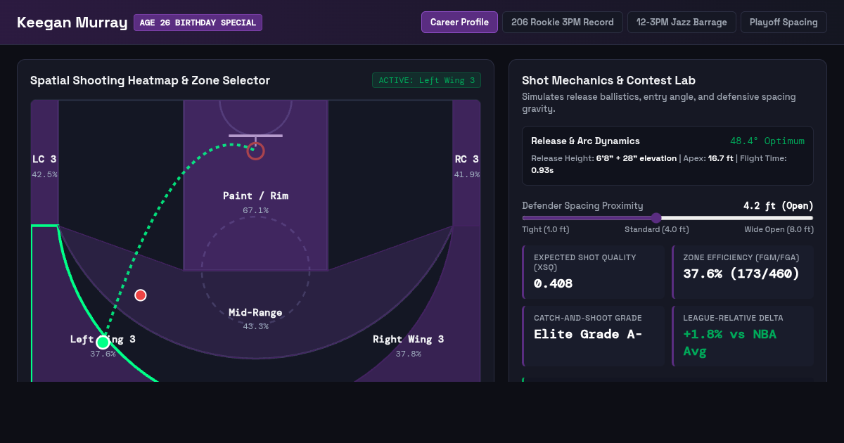 Keegan Murray Career Shooting & Court Impact Explorer preview