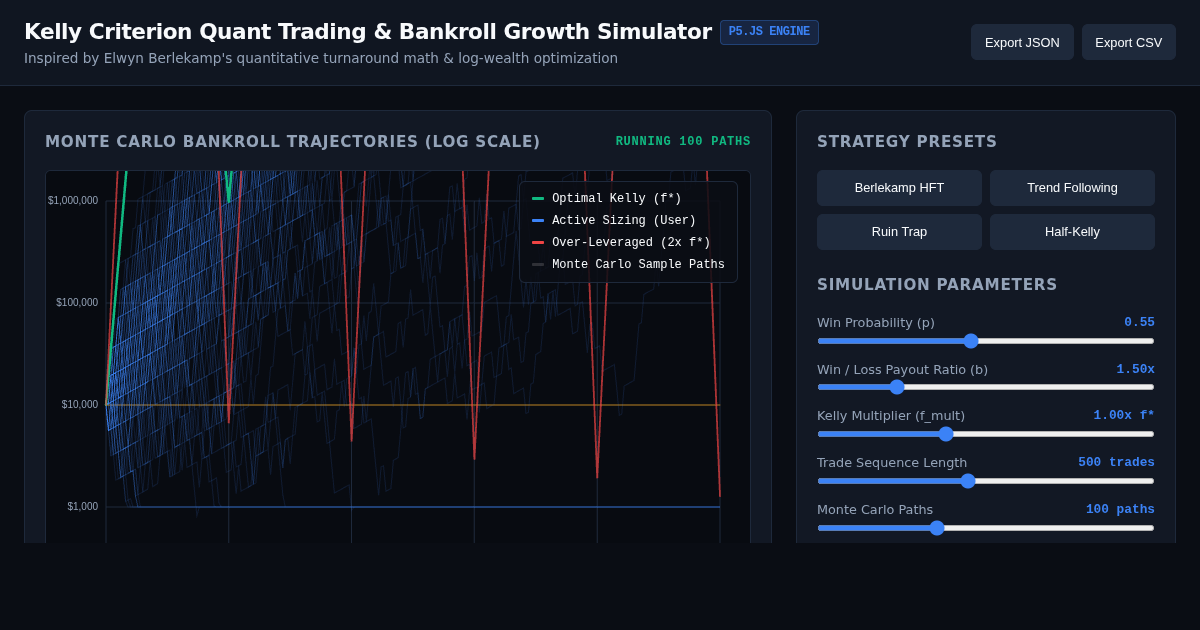 Kelly Criterion Quant Trading & Bankroll Growth Simulator preview