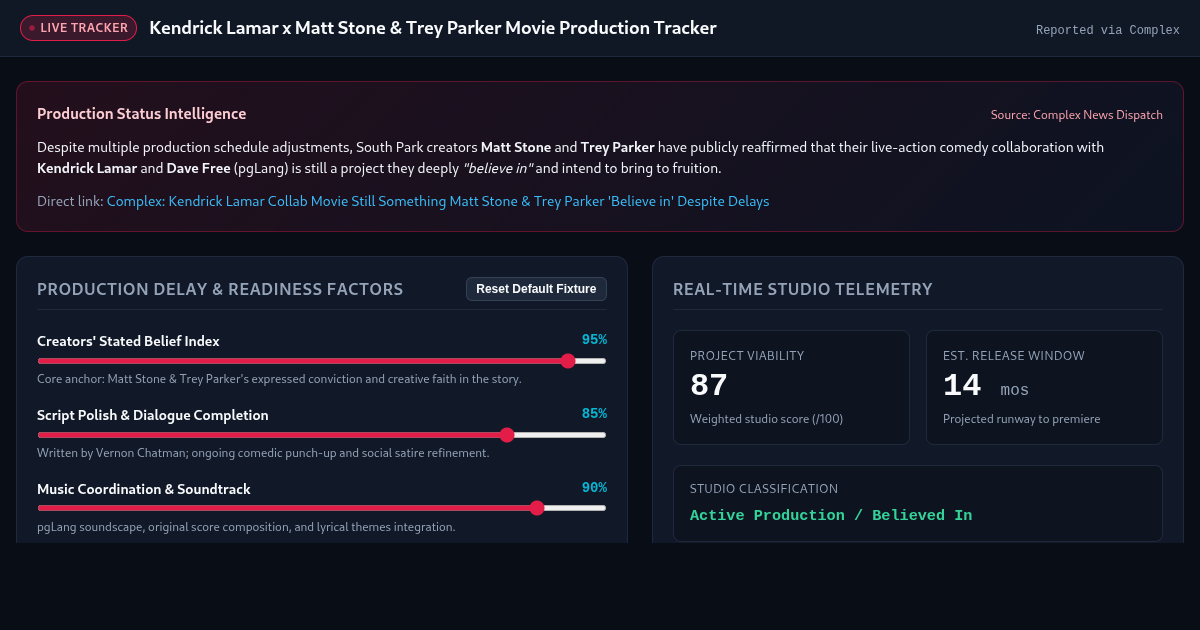 Kendrick Lamar x Matt Stone & Trey Parker Movie Production Tracker preview
