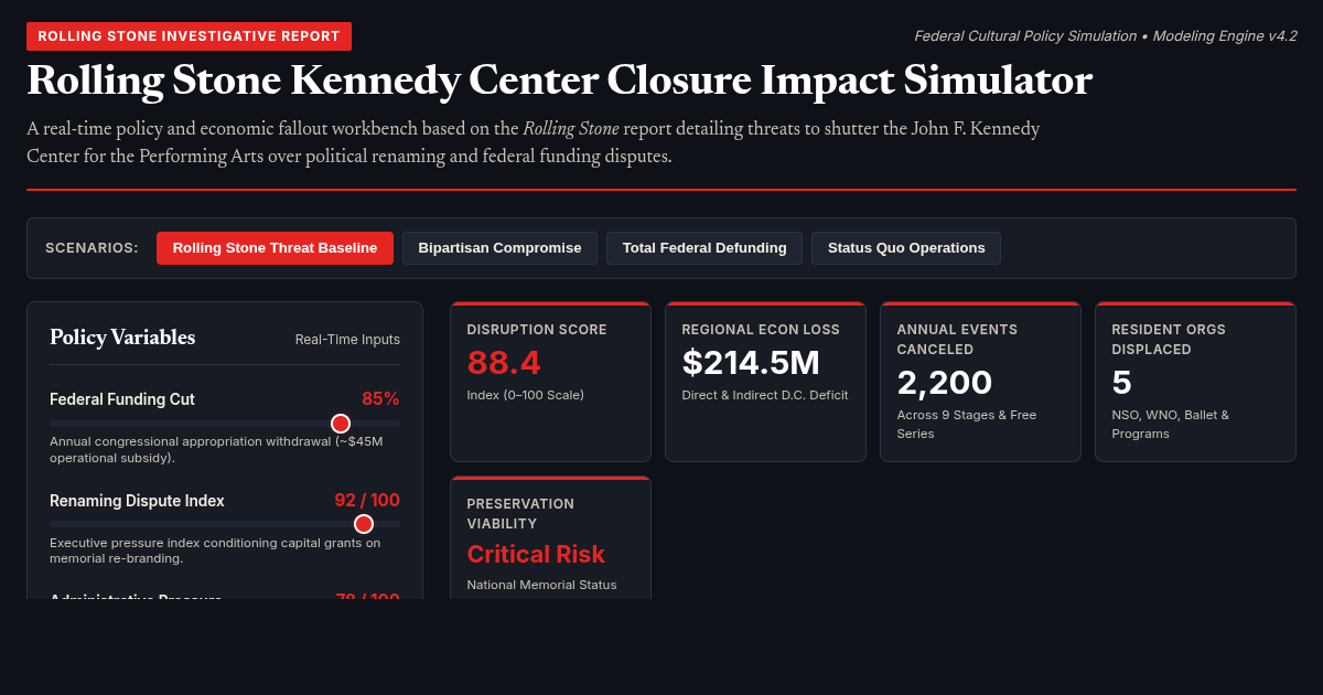 Rolling Stone Kennedy Center Closure Impact Simulator preview