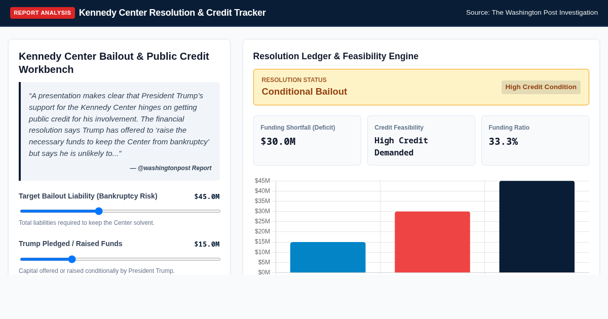 Kennedy Center Financial Resolution & Credit Tracker 53 preview