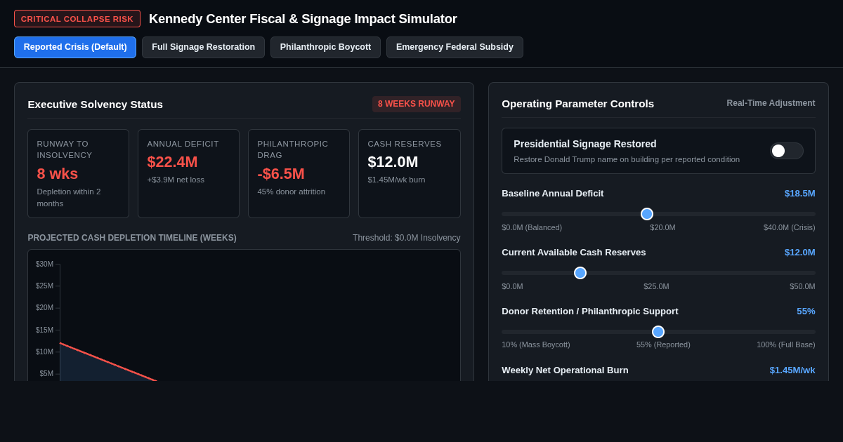 Kennedy Center Fiscal & Signage Impact Simulator preview