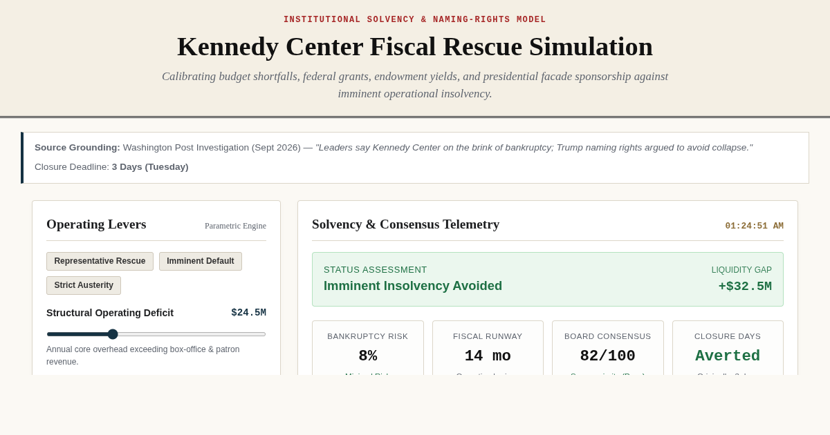 Kennedy Center Fiscal Rescue and Naming Rights Simulation preview