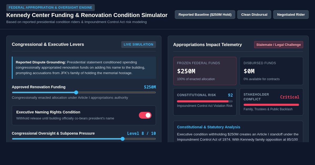 Kennedy Center Funding & Renovation Condition Simulator preview