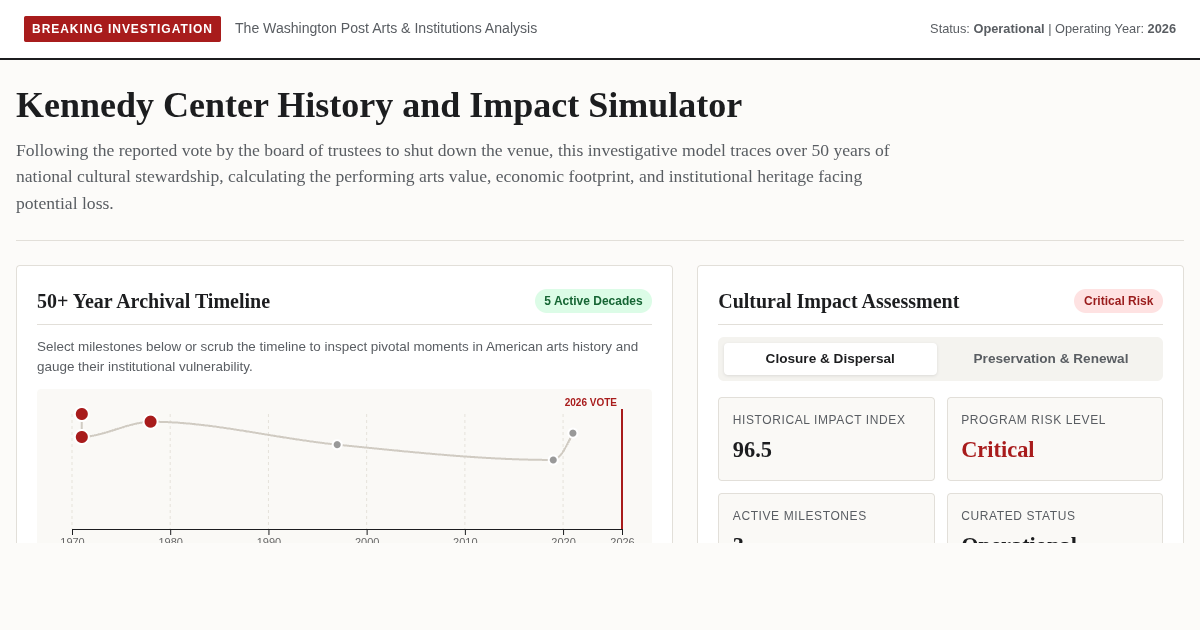 Kennedy Center History and Impact Simulator | Cultural Heritage Analysis preview